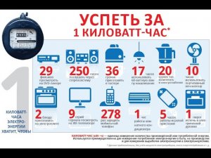 Повышенный тариф 300 киловатт в месяц - правительство решило ограничить дешевое