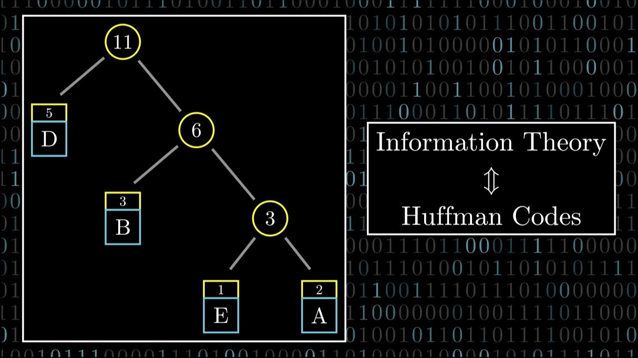 Huffman Codes: An Information Theory Perspective смотреть онлайн