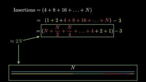 The Simple and Elegant Idea behind Efficient Dynamic Arrays