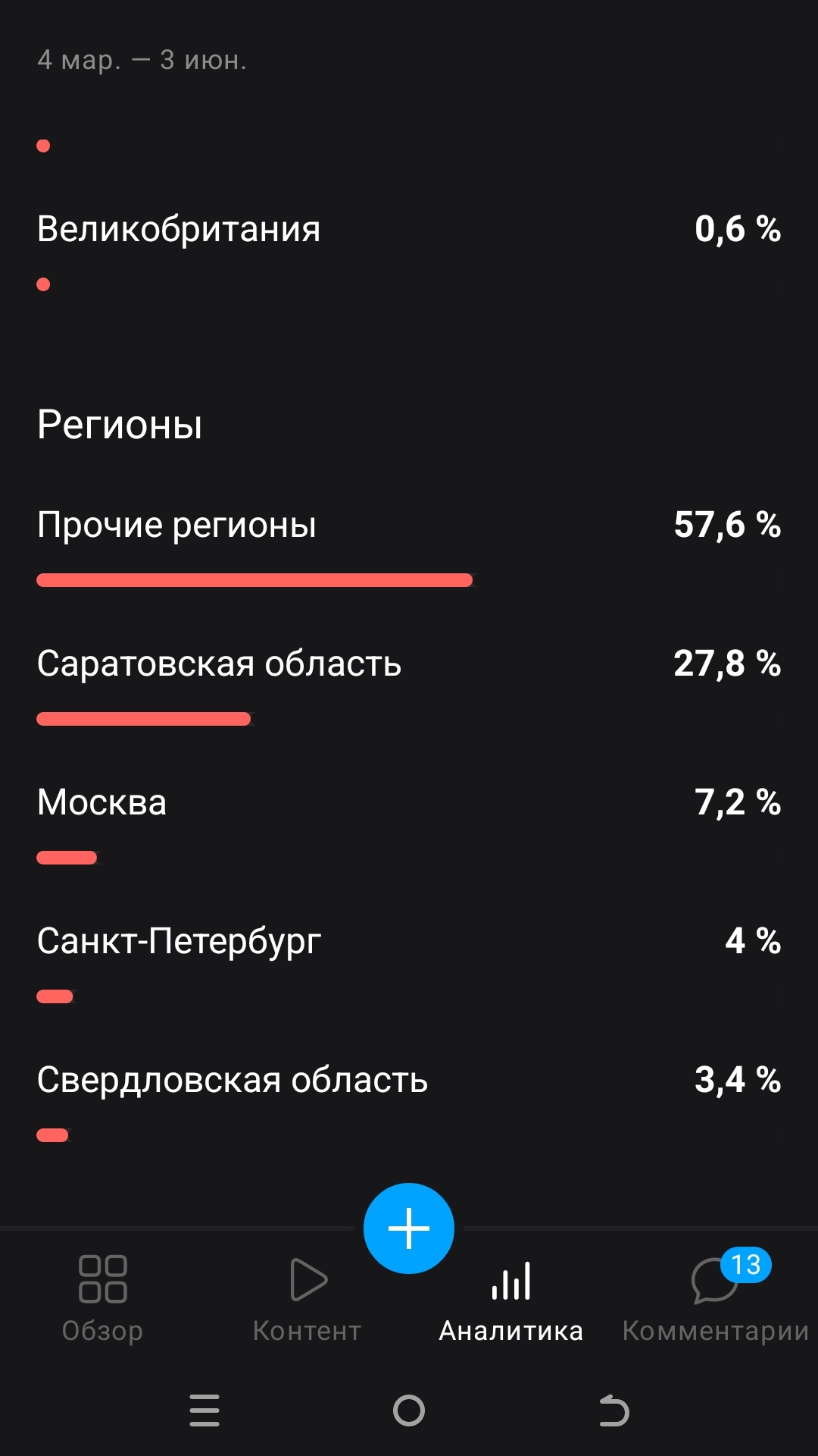 зашёл посмотреть аналитику и увидел что.... смотреть онлайн