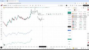 Первое онлайн-занятие по разбору стратегии торговли на золотое и евро/баксе