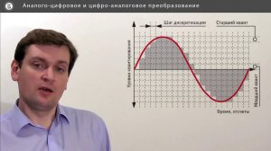 Компьютерная графика: основы - 36 урок. Аналого-цифровое и цифро-аналоговое преобразование