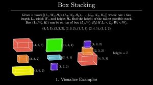 5 Simple Steps for Solving Dynamic Programming Problems