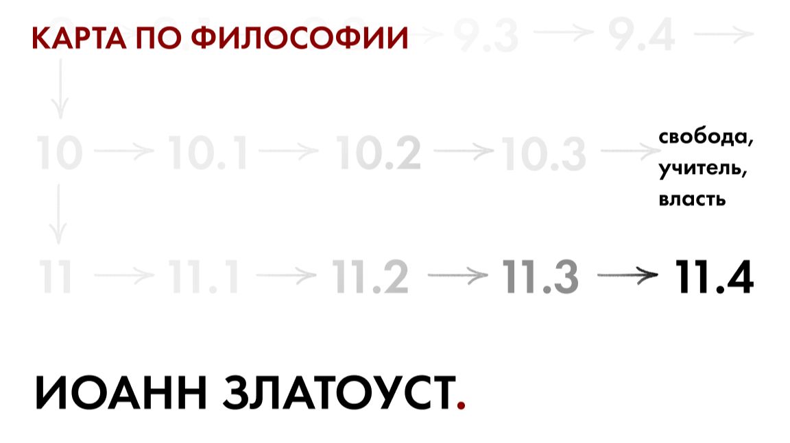КАРТА ПО ФИЛОСОФИИ 11. 4. ИОАНН ЗЛАТОУСТ