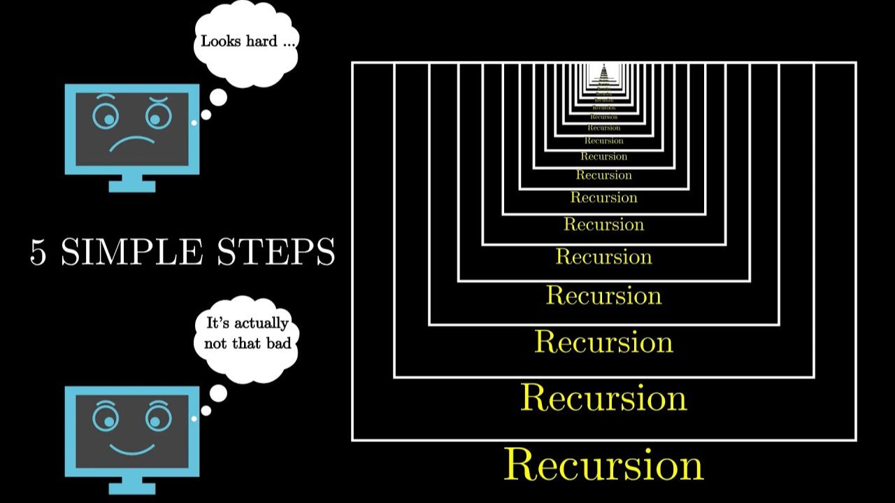 5 Simple Steps for Solving Any Recursive Problem смотреть онлайн