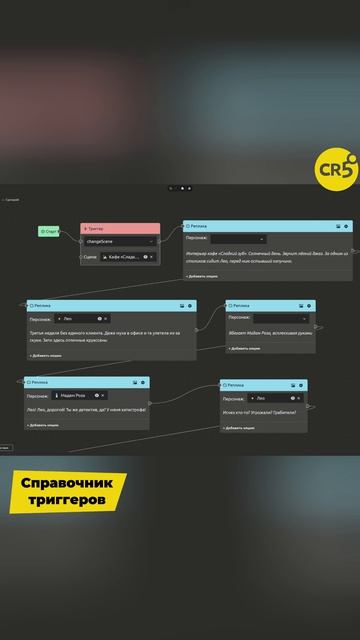 Обновленный редактор диалогов в IMS Creators