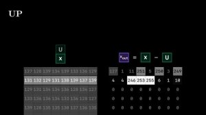 How PNG Works: Compromising Speed for Quality