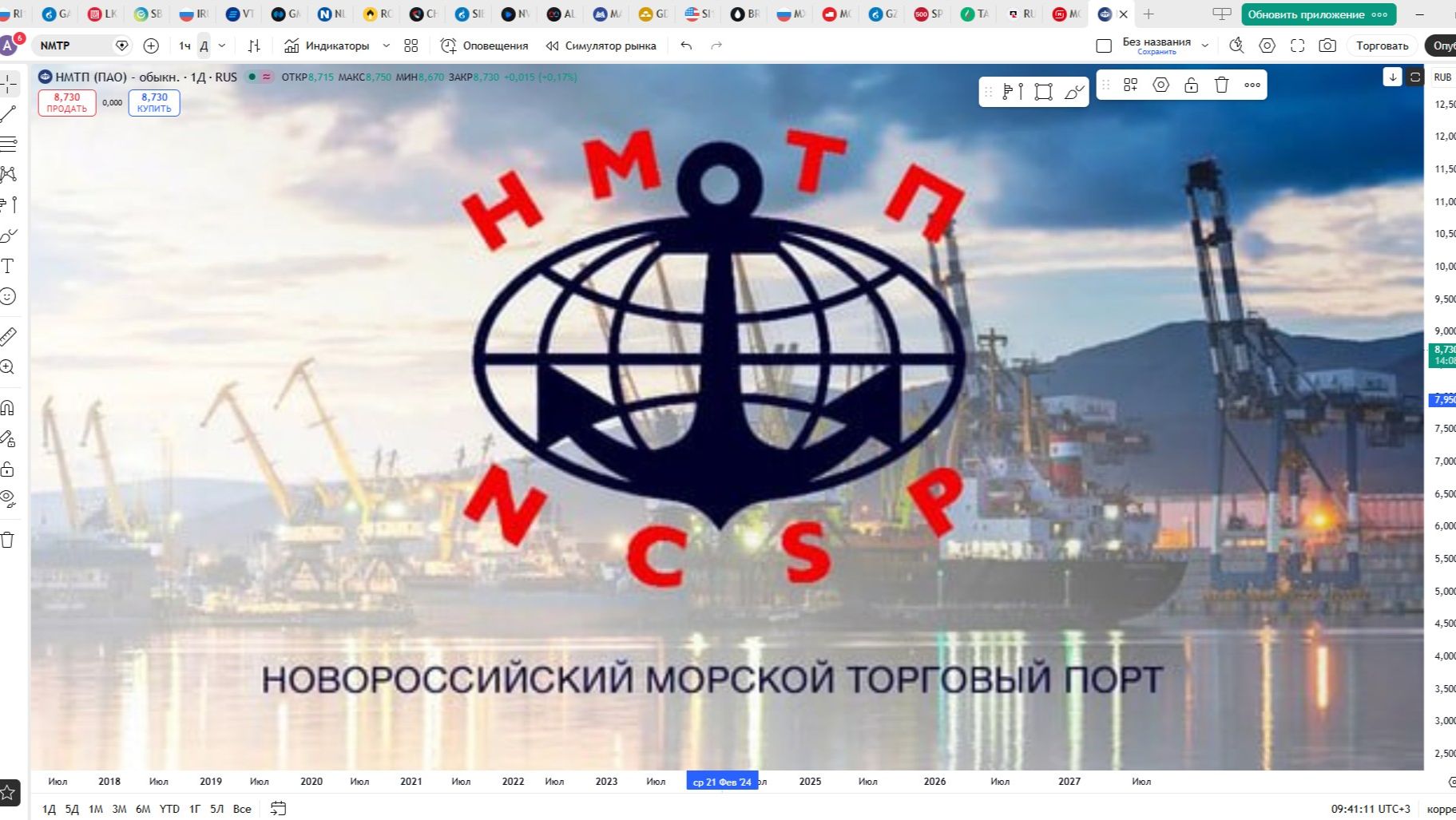 Обзор акции НМТП.