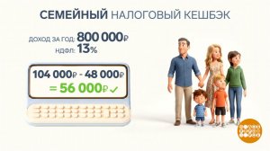 Семейный налоговый кешбэк: как получить. Доброе утро. Фрагмент выпуска от 04.06.2026