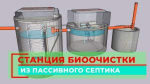 Септик. Станция биологической очистки. Канализация в частном доме.
