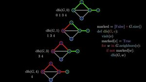 Depth First Search (DFS) Explained: Algorithm, Examples, and Code