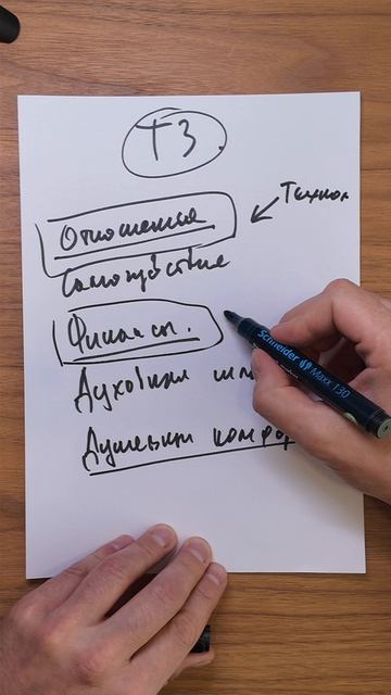 Как сделать бизнес удобным и прибыльным? Пройди мой авторский тест личности и забери инструкцию