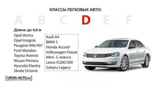 Урок 1 - классы автомобилей, буквенные характеристики, видеокурс «Как выбрать автомобиль»
