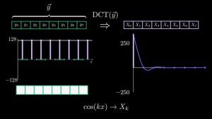 The Unreasonable Effectiveness of JPEG: A Signal Processing Approach
