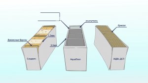 Влагостойкость и ударостойкость AquaDoor — миф или реальность?