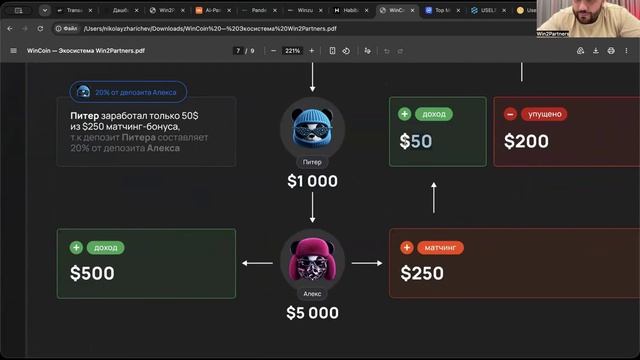 Стань частью экосистемы «Win2Partners» и открой для себя 8 источников дохода