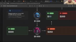 Стань частью экосистемы «Win2Partners» и открой для себя 8 источников дохода