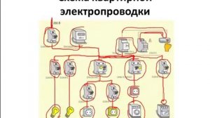Проектирование систем электроснабжения