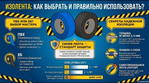 Изолента