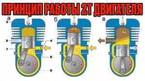Принцип работы 2т двигателя