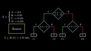 Huffman Codes: An Information Theory Perspective