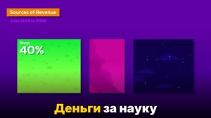 На чём зарабатывает Kurzgesagt — канал с 20 млн подписчиков