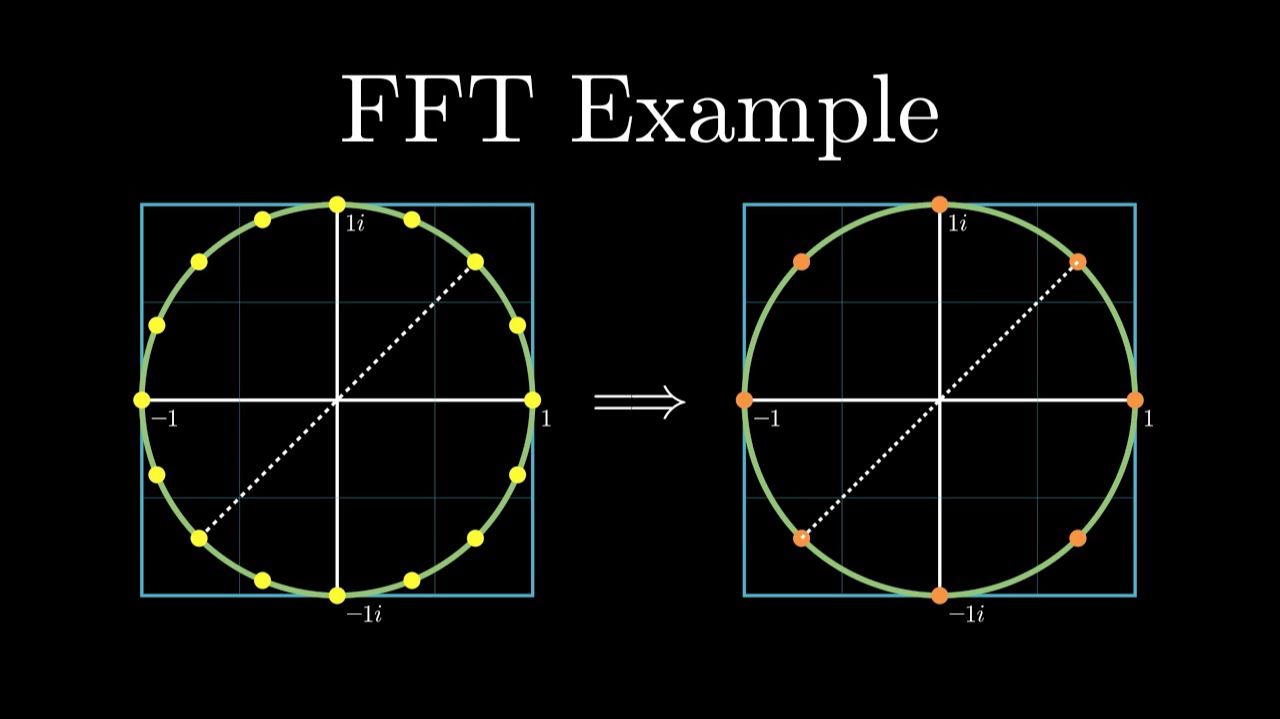 FFT Example: Unraveling the Recursion смотреть онлайн