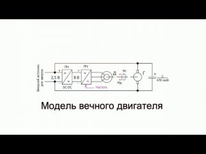 Модель вечного двигателя