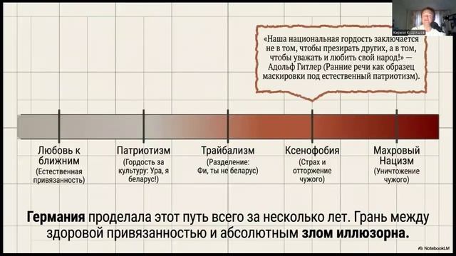 3.29.2 Идентичность нация вера трансляция