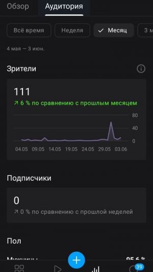 ЧТО?