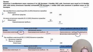 Глава 10. Проблемы формирования информации о финансовых инвестициях для финансовой отчетности