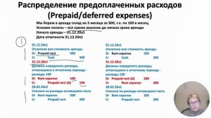 Глава 6. Формирование финансовой отчетности: учетный цикл и корректирующие проводки. Часть 2