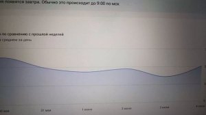 Поздравляю! Мы трудимся дальше! Аналитика. 05.06.2026