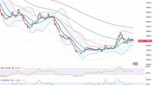 Анализ (сырьевого) рынка 05.06 / Нефть на 120, золото на 5000, серебро 90, откупайте шорты по кофе!!