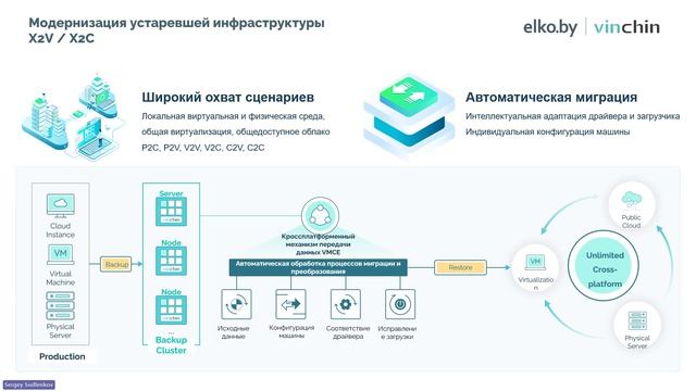 Обзор Vinchin Backup  Recovery _elko.byvinchin