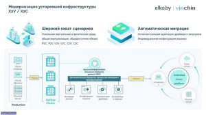 Обзор Vinchin Backup & Recovery _elko.by｜vinchin