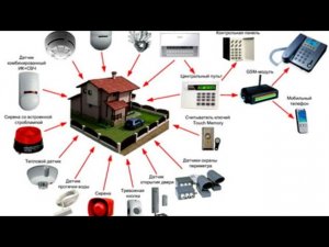 Охранная система Power Max + Visonic Ltd для дома и дачи.