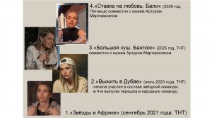 Анна Хилькевич. Астропсихологический портрет, разбор Юдиной Тамары. Ставка на любовь. 2 сезон