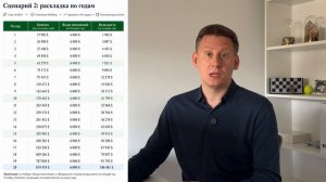 ДАЙТЕ СЕБЕ ВСЕГО 5 лет инвестиций - и вы обеспечите себя на ВСЮ ЖИЗНЬ
