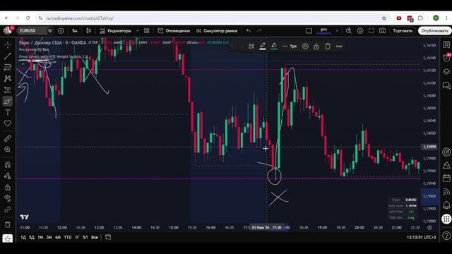 Все сделки недели по индикатору уровней