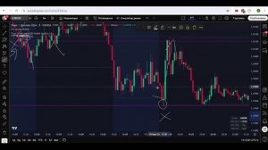 Все сделки недели по индикатору уровней