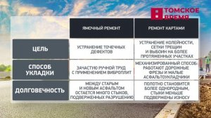 На улице Энтузиастов приступили к асфальтированию