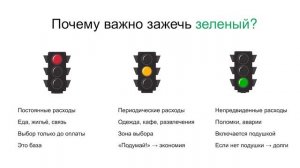 Лекция по финансовой грамотности Дальневосточного федерального университета «Взрослый бюджет»