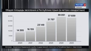 Крым в Цифрах: выпуск 05.06.2026