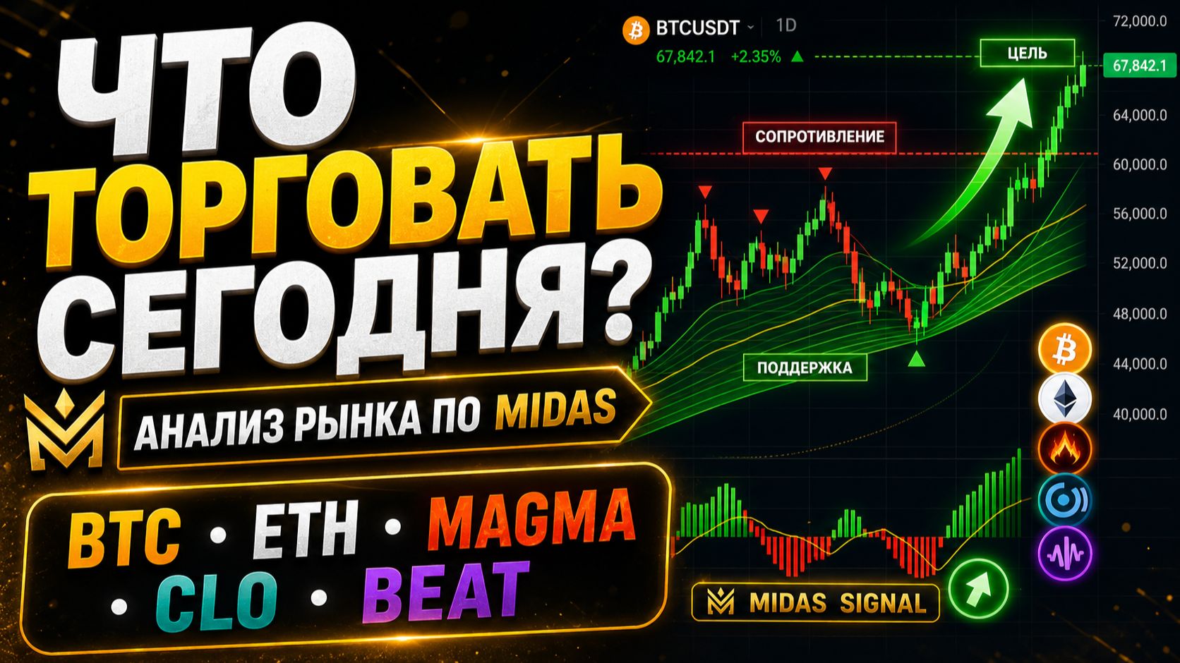Анализ рынка по Midas | Что торговать сегодня: BTC, ETH, MAGMA, CLO, BEAT