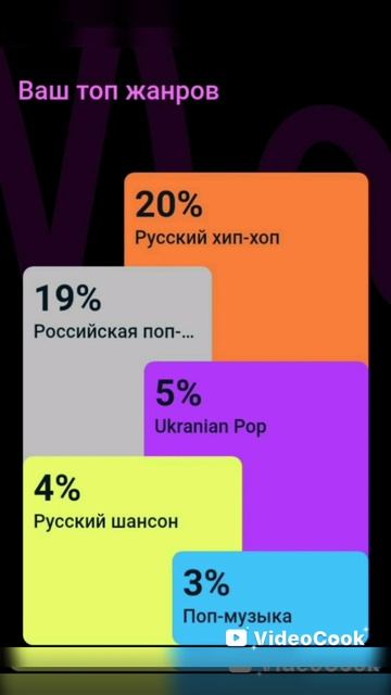 Какую музыку я слушал в YouTube с марта по май.