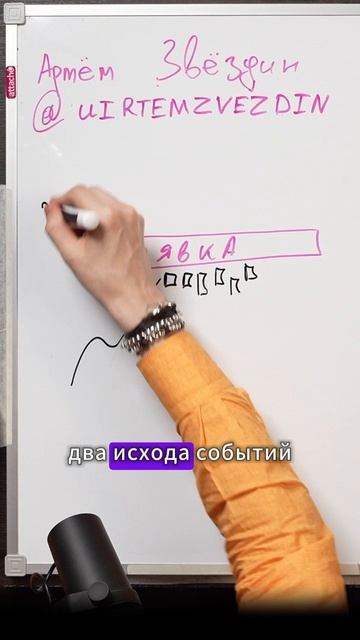 Как происходит накопление в трейдинге
