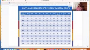 Матрица генома. Вибрационные послания и восприятие. Медицина Многомерного Генома