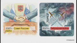 История России 11 класс § 34–35 Внешняя политика в начале XXI в