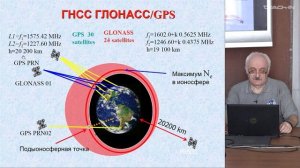 Захаров В.И. - Волны в слоистых и неоднородных средах - 24. Радиофизические методы исследований